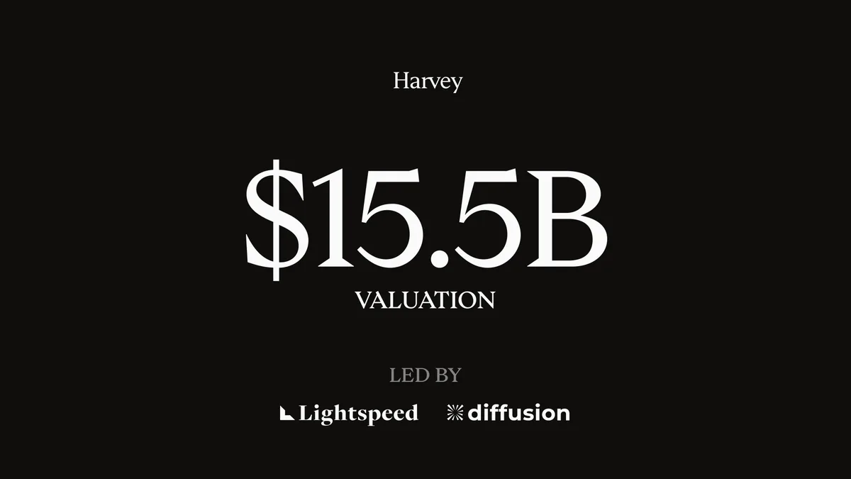 Legal AI company Harvey has raised $550 million at a valuation of $15.5 billion.