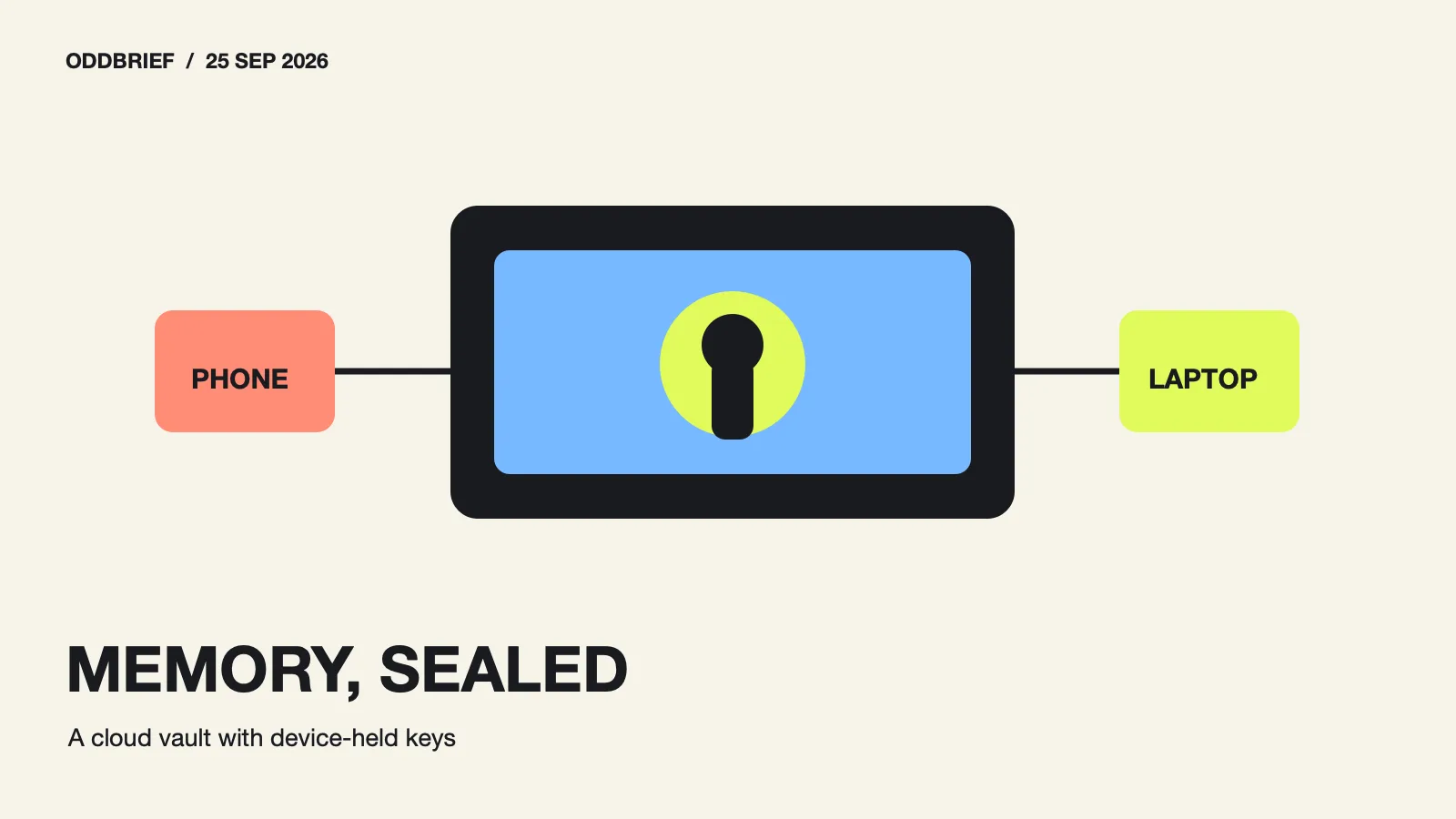 A sealed memory vault linked to a phone and laptop by two encrypted lines.